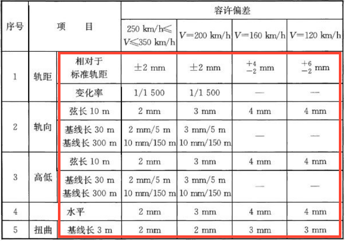 标准轨距铁路建筑限界_中国铁路轨距_中国和朝鲜的铁路轨距