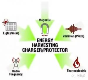 传感器与能量收集