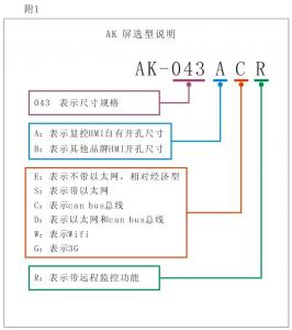 显控云人机界面 安卓AK-3G屏