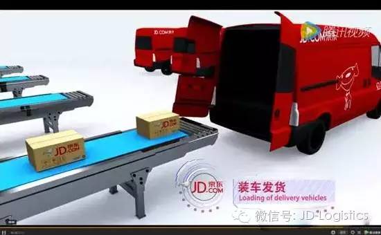 京东无人仓工作七步曲