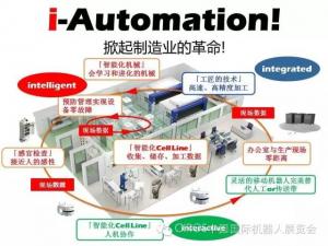 欧姆龙强势出展CIROS2016