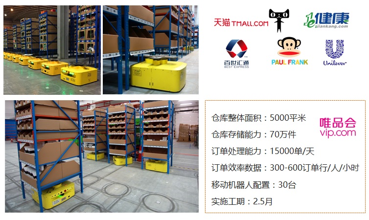 快仓仓储机器人——智能订单拣选系统