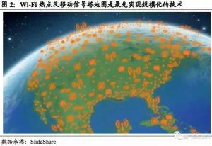 室内定位系列报告--技术运用篇