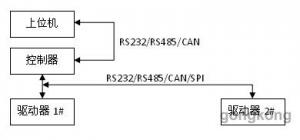 两轮差速AGV功能介绍