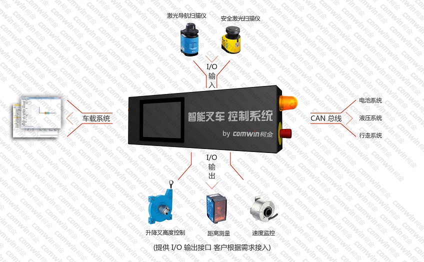 柯金 激光导航AGV车载控制系统V2.0