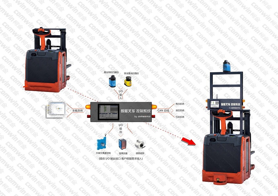柯金 激光导航AGV车载控制系统V2.0