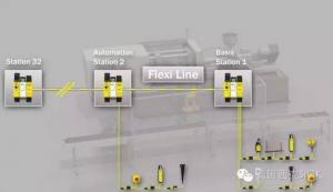 模块化机器方案的安全相关实施：持续提高生产效率