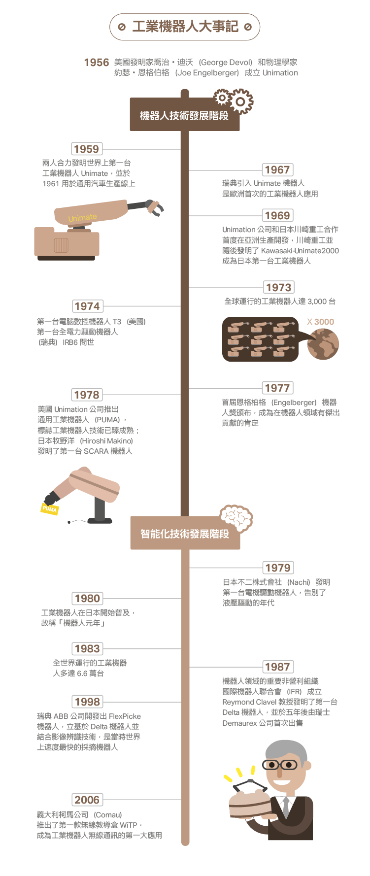 向工厂进击！工业用机器人大举降临