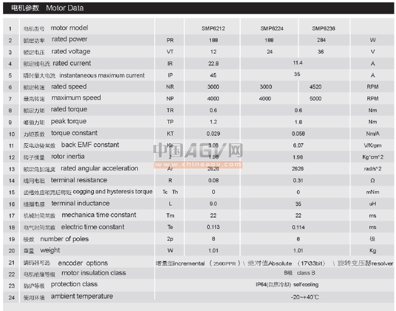 AGV小车 机器人专用电机 直流伺服电机SMP6224