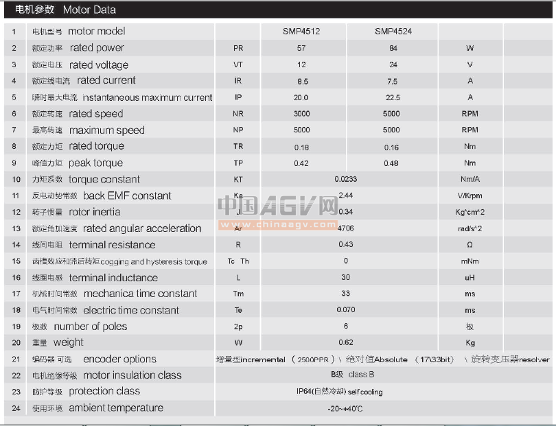 AGV小车 机器人专用电机 直流伺服电机SMP4512