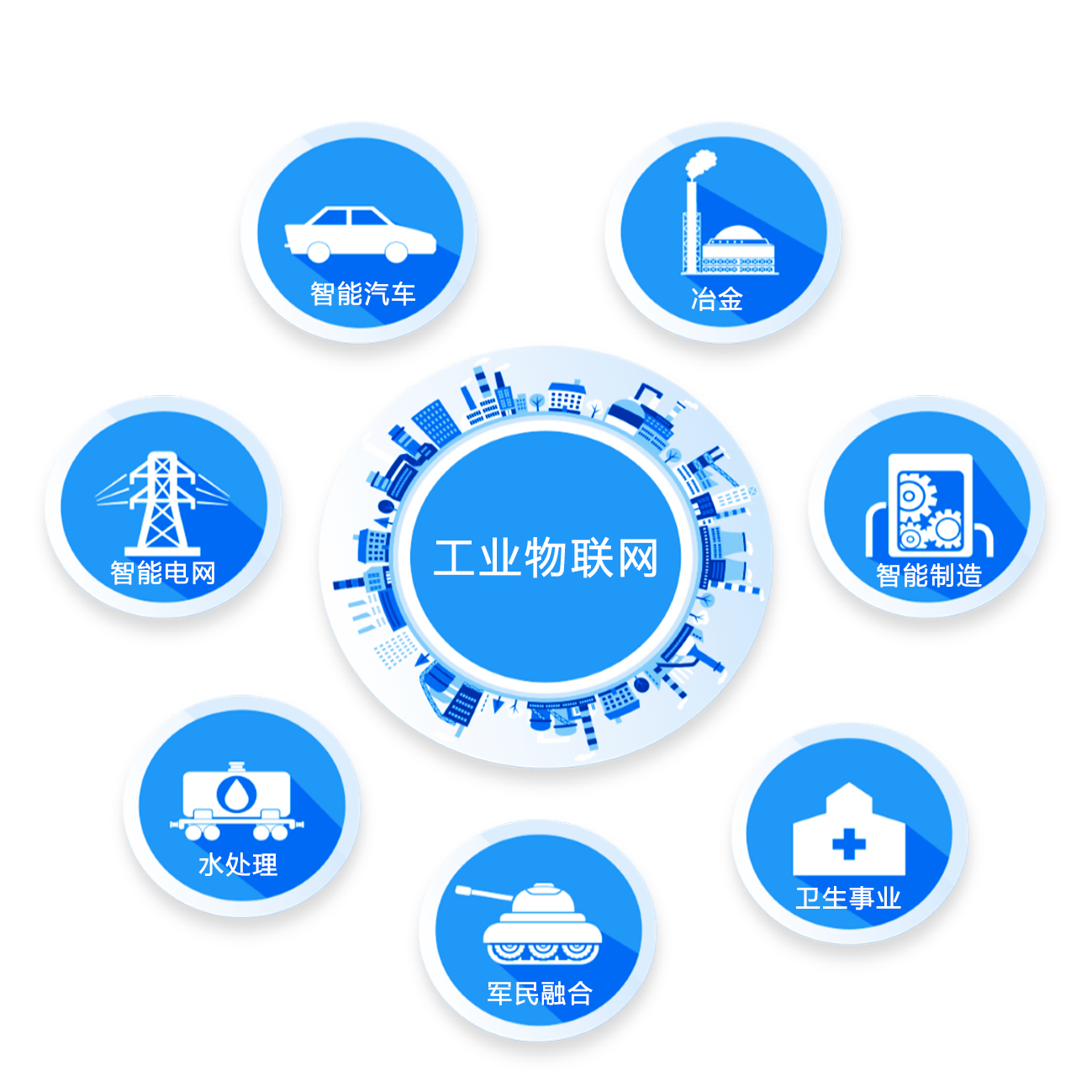 构筑工业物联网安全生态闭环，做好检测评估是关键