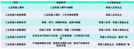 ​柯马：从浙江机电技术学院产业人才培养看“机器人职业教育”