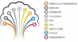 与德国合作全面且具体，为工业4.0日本也是“拼了”