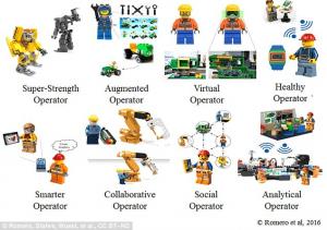 机器人让人失业？未来工人可变为半机械人