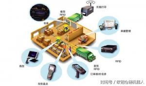 AGV机器人引领智能物流快速发展