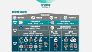科技革命时代，看京东物流如何打造智慧供应链