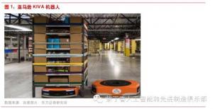 智能物流：机器人、无人机和智能系统成标配