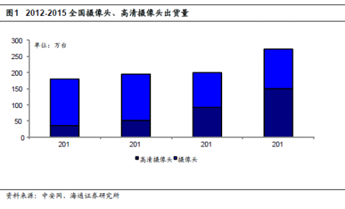人工智能时代的新海康，“算法+芯片+应用”新生态