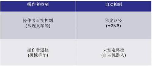 做到这六项安全要求，再也不用担心AGV出问题了