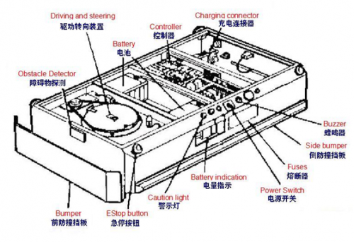 时代在进步，机器人在追着人类跑
