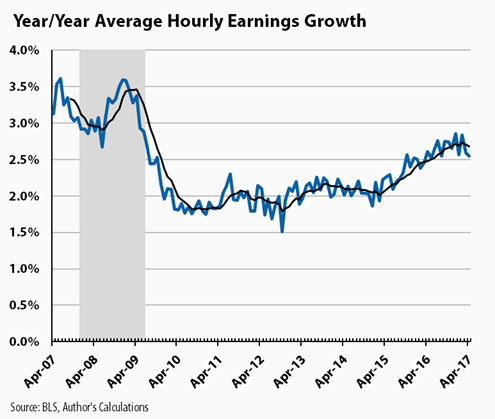 美国就业平稳向好发展 自动化仍将成为未来趋势