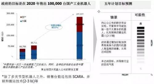 协作机器人和AGV机器人呈现最强增长势头