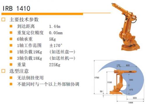 图解： 机器人焊接工作站的组成结构