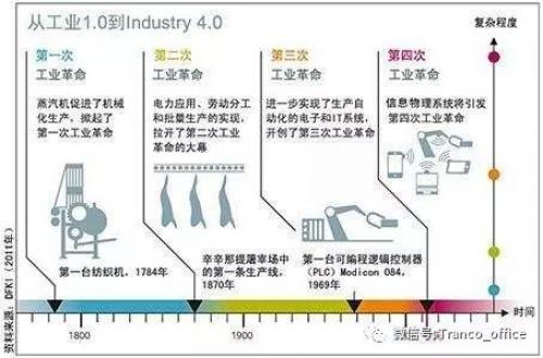 3D视觉——赋予工业生产与物流搬运一双“慧眼睛”