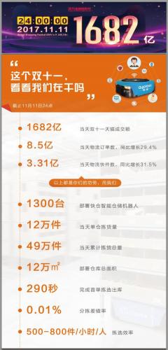 Duo~哆~ | 这个剁手节“又快又稳”老板给大家加鸡腿啦！