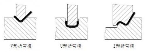 钣金件折弯——看机器人如何把钢铁当橡皮泥玩