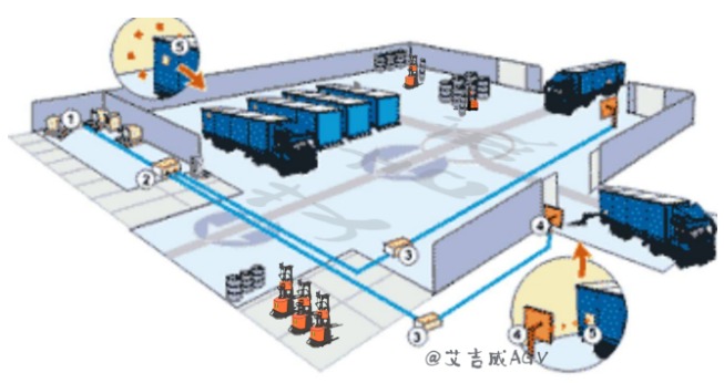 那么火的激光AGV导航方式竟然是这样
