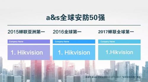 海康威视蝉联a&s“全球安防50强”第一名