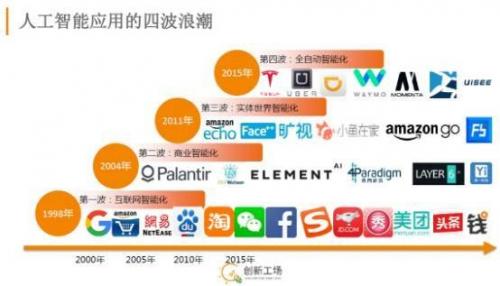 李开复：人工智能的四次浪潮同时发生