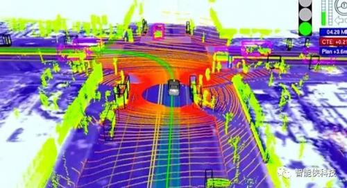 为何无人驾驶中需要高精度地图