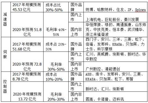 工业机器人控制器市场现状及国产替代分析