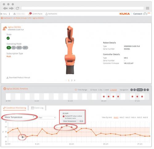 万物互联不仅仅是为了酷炫，还为了…