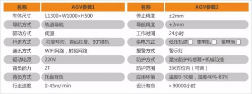 【视频】华天视航-有轨穿梭车（RGV）