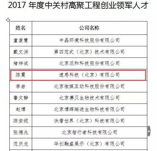 喜讯丨速感科技创始人陈震入选2017年中关村创业领军人才