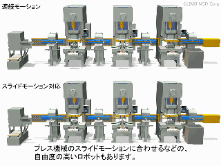 自动化冲压生产线的构成实例分析