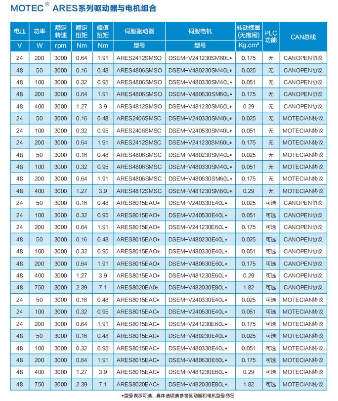 ares直流伺服电机
