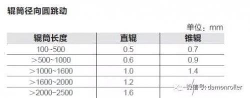 德马工业助力瓦楞纸板（纸箱）行业的输送包装