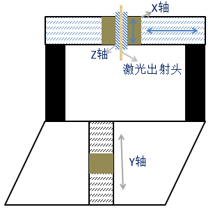 成功案例|科尔摩根直驱技术提升锂电池顶盖激光焊接机的轨迹焊接速度
