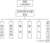 【行业资讯】CCS正式发布《无人水面艇检验指南》并已生效