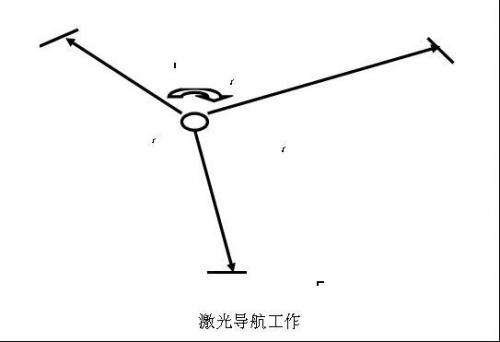 AGV激光运输工具可以提高物流效率