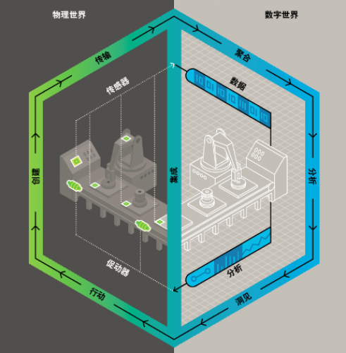 工业4.0中制造业数字化
