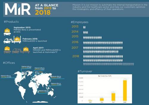 实力派MiR加入泰瑞达大家庭，尽显真本领！