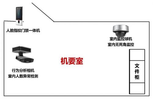 让机要室“武装”起来~