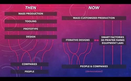 工业4.0进行时：这三大变化将重塑制造业的未来
