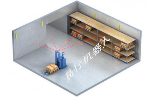 基于环境自然导航，又一无人叉车解决方案提供商