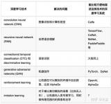 前沿｜PaddlePaddle开源项目DeepNav“无人船”炼成记（一）